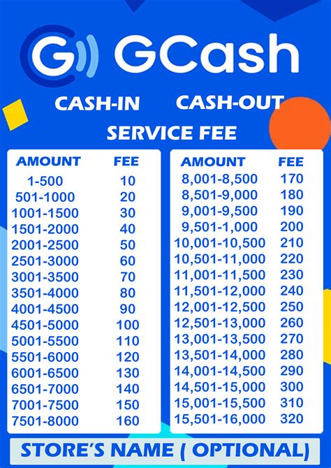 free 100 pesos gcash 2024